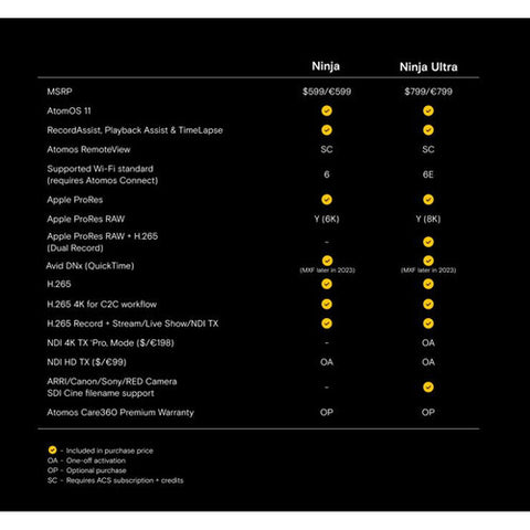 Atomos Ninja 5.2" 4K HDMI Recording Monitor