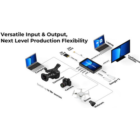 YoloLiv YoloBox Ultra Portable Multicamera Encoder/Streamer, Switcher/Monitor & Recorder