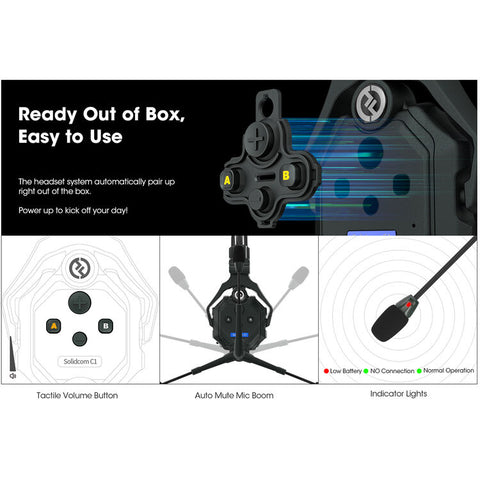 Hollyland Solidcom C1-2S Full-Duplex Wireless DECT Intercom System w/ 2 Headsets