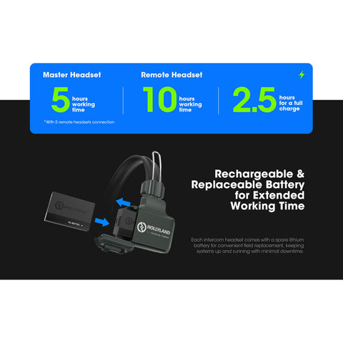 Hollyland Solidcom C1 Full-Duplex Wireless DECT Intercom System w/ 4 Headsets