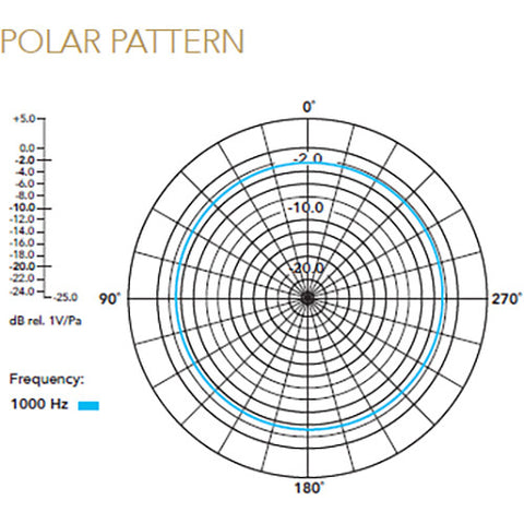 Rode Wireless GO Compact Wireless Microphone System