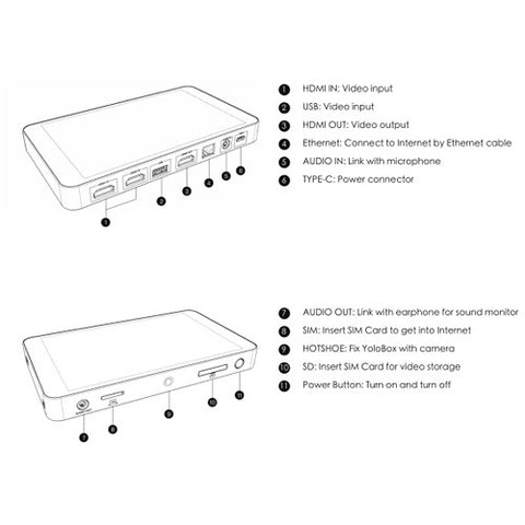 YoloLiv YoloBox Multi-Camera Live Streaming Encoder