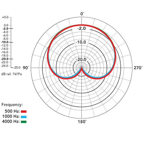 Rode NT5 Cardioid Studio Condenser Microphone